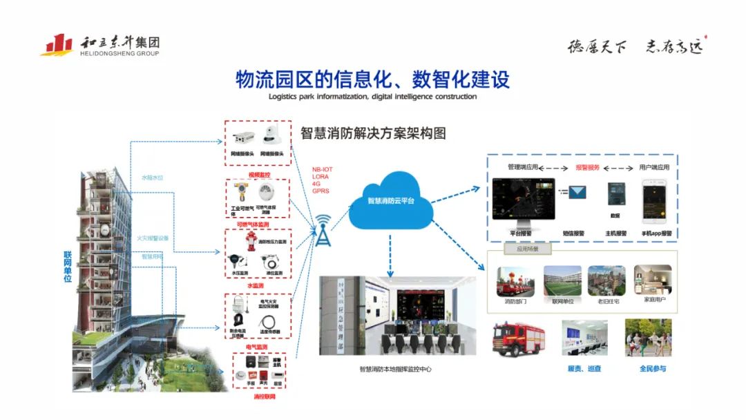 德赢VWIN物流园：警钟长鸣 筑牢清静生产防护网(图5)