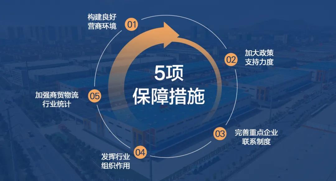 商贸物流企业开展再提速！商务部等9部分印发《商贸物流高质量开展专项行动妄想》(图4)