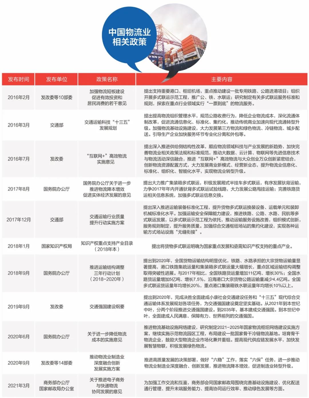 商贸物流企业开展再提速！商务部等9部分印发《商贸物流高质量开展专项行动妄想》(图5)